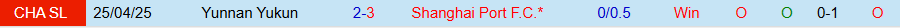 Nhận định, Soi kèo Shanghai Port vs Yunnan Yukun, 17h00 ngày 12/9: Chiến thắng rửa mặt - Ảnh 3