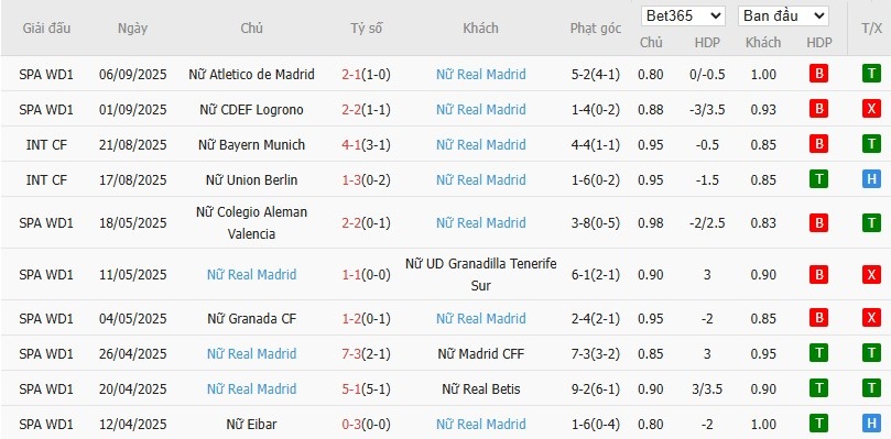 Soi kèo phạt góc Nữ Frankfurt vs Nữ Real Madrid, 0h ngày 12/09 - Ảnh 3