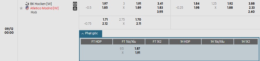 Soi kèo phạt góc Nữ Hacken vs Nữ Atletico Madrid, 0h ngày 12/09 - Ảnh 1