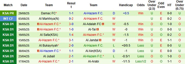 Sơ đồ dự kiến và nhân sự chủ chốt Al-Shabab vs Al-Hazem trước giờ bóng lăn