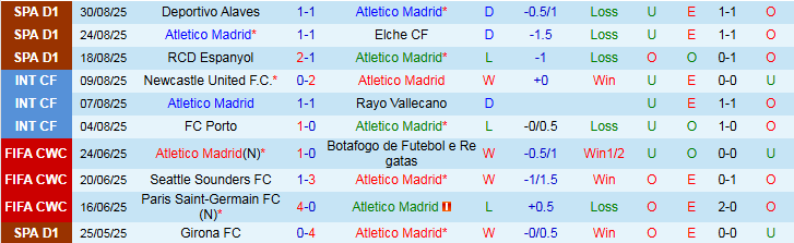 Nhận định, Soi kèo Atletico Madrid vs Villarreal 2h00 ngày 14/9: Chưa thể trở lại - Ảnh 2