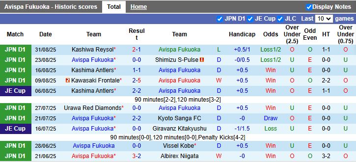 Nhận định, Soi kèo Avispa Fukuoka vs Cerezo Osaka 16h00 ngày 13/9: Cân tài cân sức - Ảnh 2
