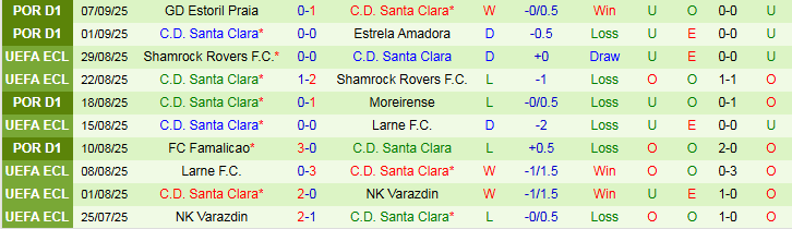 Nhận định, Soi kèo Benfica vs Santa Clara 2h15 ngày 13/9: Chủ nhà thắng dễ  - Ảnh 3