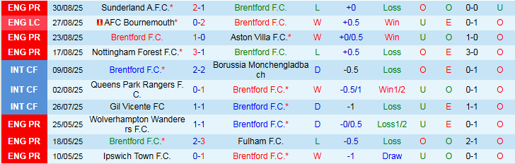 Nhận định, Soi kèo Brentford vs Chelsea 2h00 ngày 14/9: Nối dài mạch thắng - Ảnh 2