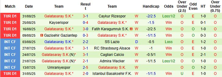 Nhận định, Soi kèo Eyupspor vs Galatasaray 21h00 ngày 13/09: Sức mạnh nhà vô địch - Ảnh 2