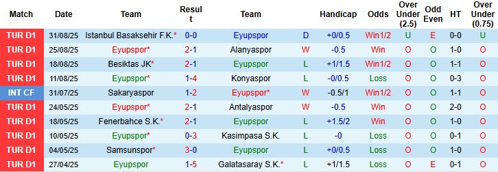 Nhận định, Soi kèo Eyupspor vs Galatasaray 21h00 ngày 13/09: Sức mạnh nhà vô địch - Ảnh 3