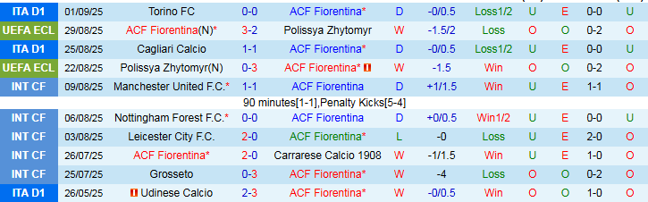 Nhận định, Soi kèo Fiorentina vs Napoli 1h45 ngày 14/9: Bản lĩnh nhà vô địch - Ảnh 2