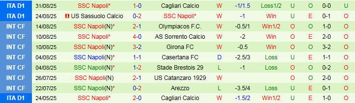 Nhận định, Soi kèo Fiorentina vs Napoli 1h45 ngày 14/9: Bản lĩnh nhà vô địch - Ảnh 3
