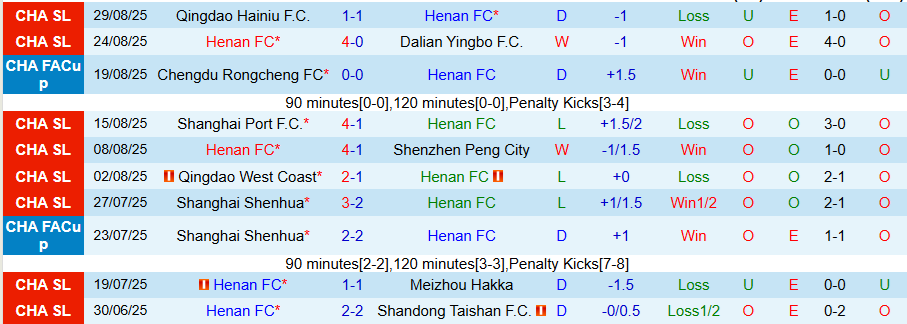 Nhận định, Soi kèo Henan vs Beijing Guoan, 18h35 ngày 12/9: Bất ngờ nổ ra - Ảnh 2