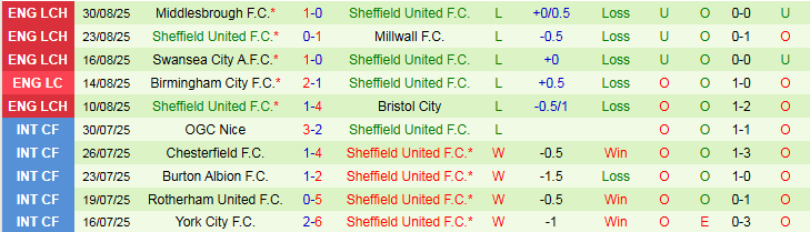Nhận định, Soi kèo Ipswich vs Sheffield United 2h00 ngày 13/9: Điểm tựa sân nhà - Ảnh 3