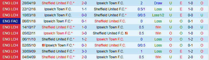 Nhận định, Soi kèo Ipswich vs Sheffield United 2h00 ngày 13/9: Điểm tựa sân nhà - Ảnh 4