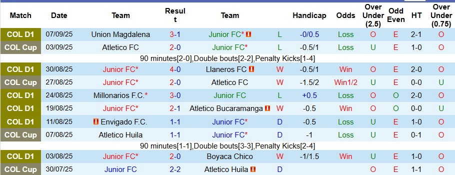 Nhận định, Soi kèo Junior vs La Equidad 8h10 ngày 13/9: 3 điểm dễ dàng - Ảnh 1