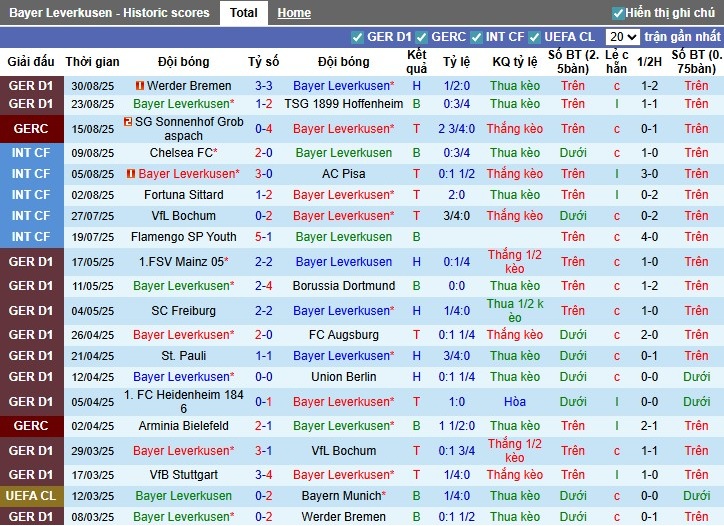 Nhận định, Soi kèo Leverkusen vs Frankfurt, 1h30 ngày 13/09: Chia điểm kịch tính - Ảnh 3