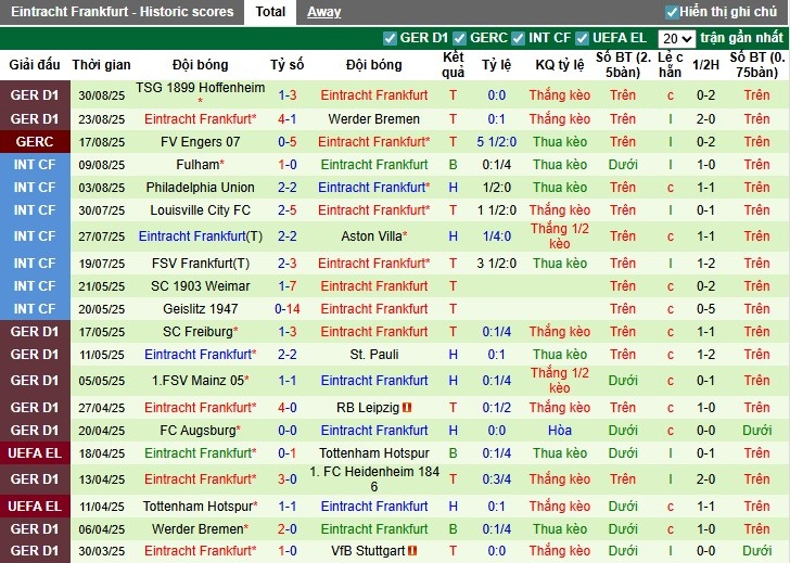 Nhận định, Soi kèo Leverkusen vs Frankfurt, 1h30 ngày 13/09: Chia điểm kịch tính - Ảnh 4