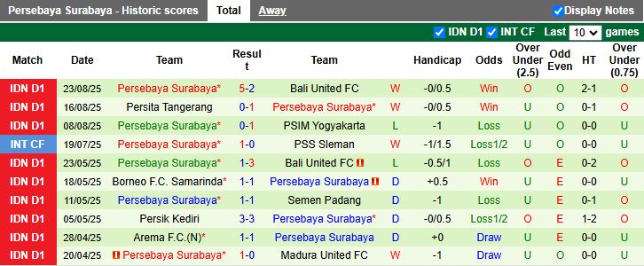 Nhận định, Soi kèo Persib Bandung vs Persebaya Surabaya 15h30 ngày 12/9: 3 điểm ở lại - Ảnh 3