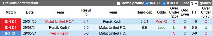 Nhận định, Soi kèo Persik Kediri vs Malut United 15h30 ngày 12/9: Đối thủ cân sức - Ảnh 1