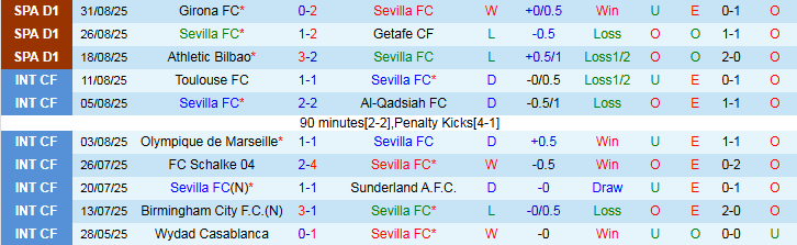 Nhận định, Soi kèo Sevilla vs Elche 2h00 ngày 13/9: Ba điểm cho chủ nhà - Ảnh 2