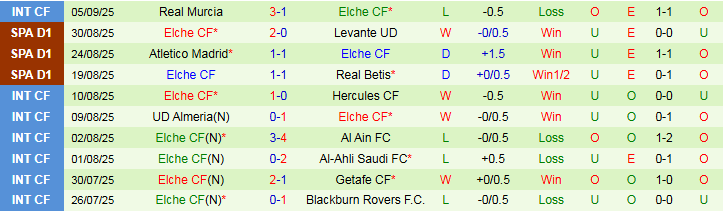 Nhận định, Soi kèo Sevilla vs Elche 2h00 ngày 13/9: Ba điểm cho chủ nhà - Ảnh 3