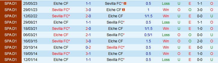 Nhận định, Soi kèo Sevilla vs Elche 2h00 ngày 13/9: Ba điểm cho chủ nhà - Ảnh 4