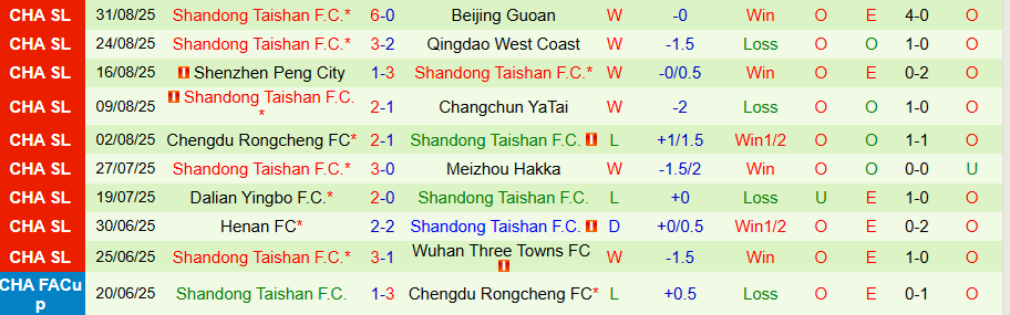 Nhận định, Soi kèo Shanghai Shenhua vs Shandong Taishan, 19h00 ngày 12/9: Con mồi ưa thích - Ảnh 1