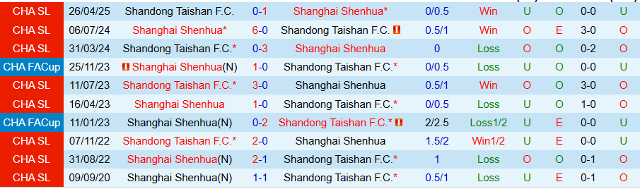 Nhận định, Soi kèo Shanghai Shenhua vs Shandong Taishan, 19h00 ngày 12/9: Con mồi ưa thích - Ảnh 3