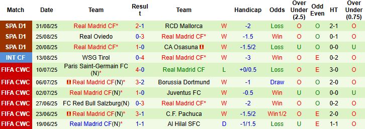 Nhận định, Soi kèo Sociedad vs Real Madrid 21h15 ngày 13/09: Bắt nạt chủ nhà - Ảnh 2