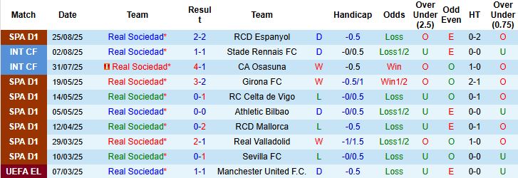 Nhận định, Soi kèo Sociedad vs Real Madrid 21h15 ngày 13/09: Bắt nạt chủ nhà - Ảnh 3