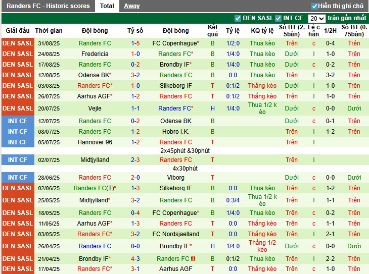 Nhận định, Soi kèo Sonderjyske vs Randers, 0h ngày 13/09: Chiến thắng tối thiểu - Ảnh 3