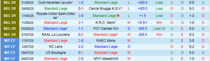 Nhận định, Soi kèo Standard Liege vs Mechelen 1h45 ngày 13/9: Tin vào đội khách - Ảnh 2