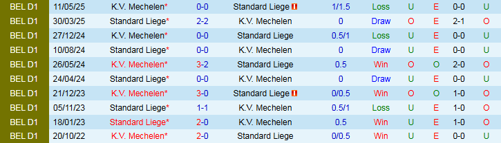 Nhận định, Soi kèo Standard Liege vs Mechelen 1h45 ngày 13/9: Tin vào đội khách - Ảnh 4