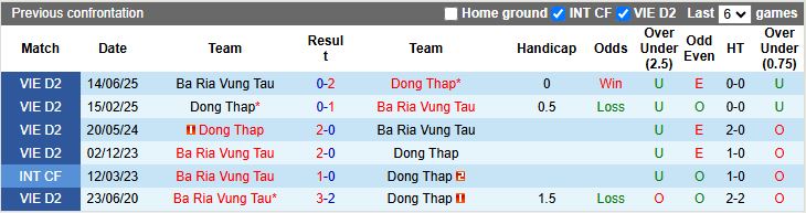 Nhận định, Soi kèo TP.HCM vs Đồng Tháp 16h00 ngày 12/9: Ra quân khó khăn - Ảnh 1