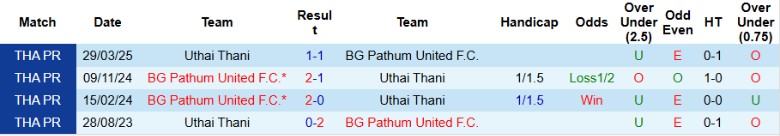 Nhận định, Soi kèo Uthai Thani vs BG Pathum United, 19h00 ngày 12/9: Chủ nhà phơi áo - Ảnh 2