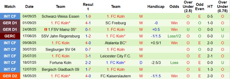 Nhận định, Soi kèo Wolfsburg vs Koln, 20h30 ngày 13/9: Duy trì vị trí - Ảnh 4