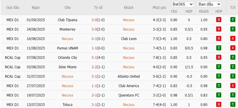 Soi kèo phạt góc Club Necaxa vs Juarez, 8h ngày 13/09 - Ảnh 2