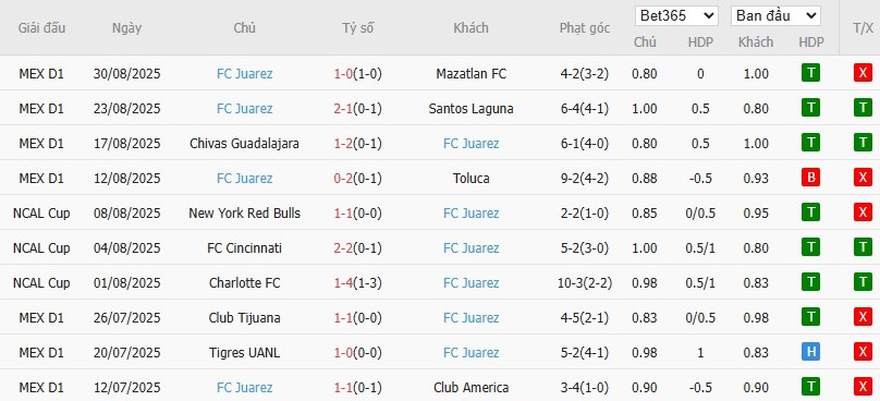 Soi kèo phạt góc Club Necaxa vs Juarez, 8h ngày 13/09 - Ảnh 3