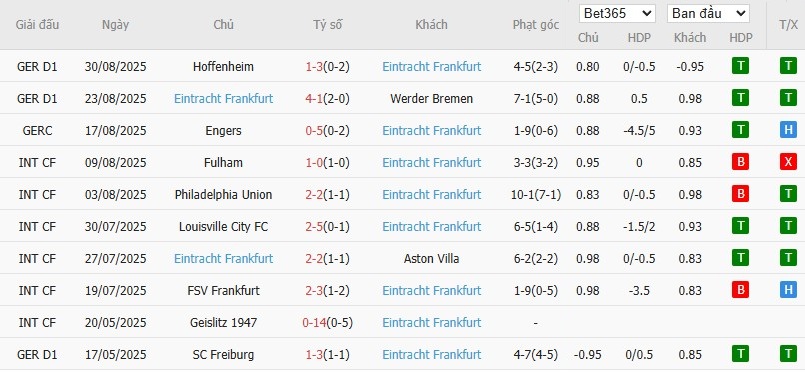 Soi kèo phạt góc Leverkusen vs Frankfurt, 1h30 ngày 13/09 - Ảnh 5