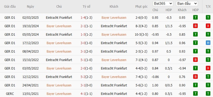 Soi kèo phạt góc Leverkusen vs Frankfurt, 1h30 ngày 13/09 - Ảnh 6