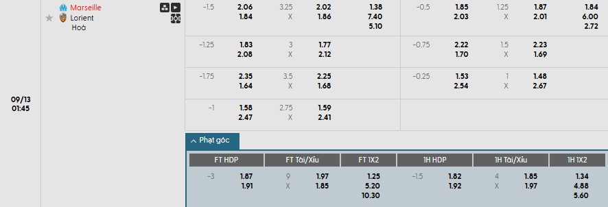 Phân tích kèo phạt góc hiệp 1 trận đấu Marseille gặp Lorient, giải Ligue 1
