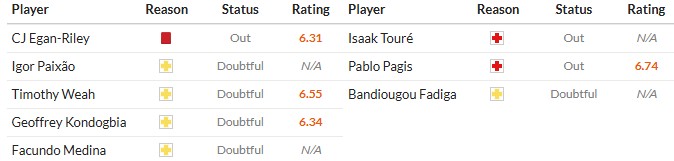 Thông tin lực lượng dự kiến của câu lạc bộ Marseille và Lorient trước trận đấu