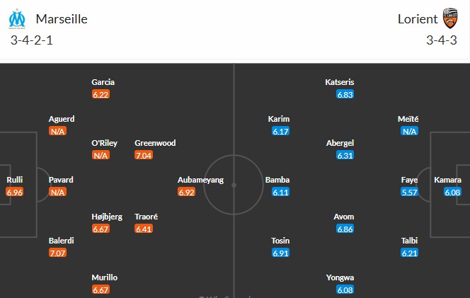 Đội hình xuất phát dự kiến của hai đội Marseille và Lorient trong trận đấu sắp tới