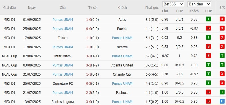 Thống kê 10 trận gần nhất của CLB Pumas UNAM đầy đủ