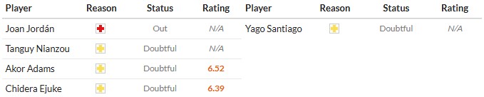 Soi kèo phạt góc Sevilla vs Elche, 2h ngày 13/09 - Ảnh 3