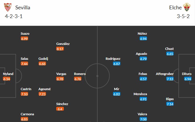 Soi kèo phạt góc Sevilla vs Elche, 2h ngày 13/09 - Ảnh 4