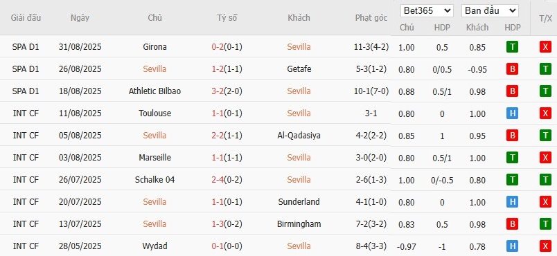 Soi kèo phạt góc Sevilla vs Elche, 2h ngày 13/09 - Ảnh 5