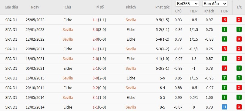 Soi kèo phạt góc Sevilla vs Elche, 2h ngày 13/09 - Ảnh 7