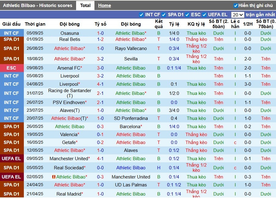 Nhận định, Soi kèo Athletic Bilbao vs Alaves, 23h30 ngày 13/09: Chiến thắng nhọc nhằn - Ảnh 3