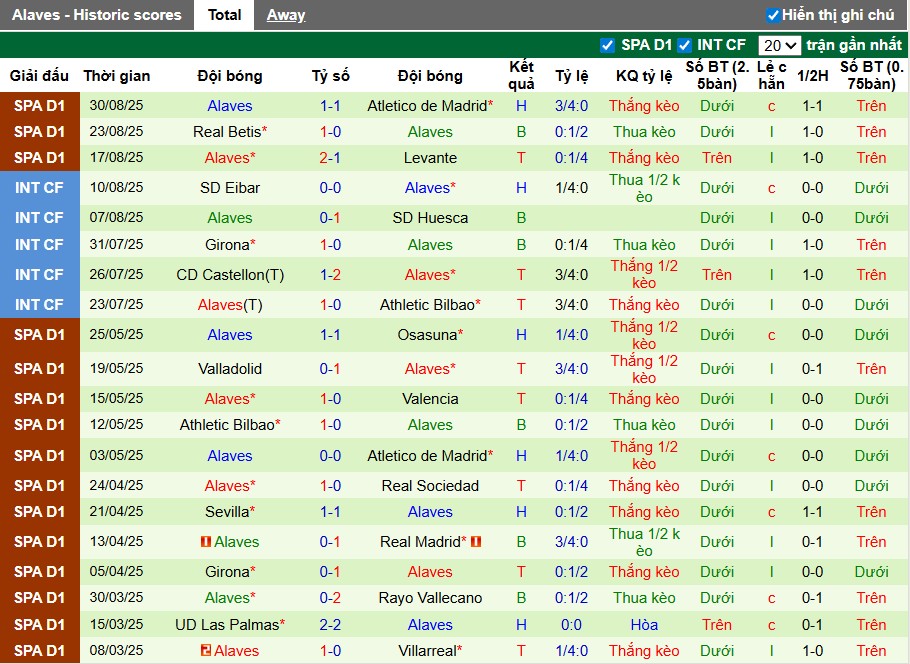 Nhận định, Soi kèo Athletic Bilbao vs Alaves, 23h30 ngày 13/09: Chiến thắng nhọc nhằn - Ảnh 4
