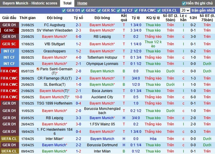Nhận định, Soi kèo Bayern Munich vs Hamburger, 23h30 ngày 13/09: Sức mạnh vượt trội - Ảnh 3