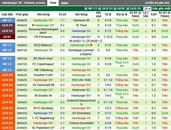 Nhận định, Soi kèo Bayern Munich vs Hamburger, 23h30 ngày 13/09: Sức mạnh vượt trội - Ảnh 4