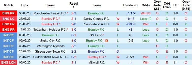 Nhận định, Soi kèo Burnley vs Liverpool, 20h00 ngày 14/9: Ngôi đầu vững vàng - Ảnh 3